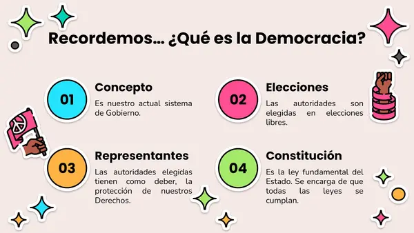 Unidad N°1 - Sexto Básico - Chile país democrático