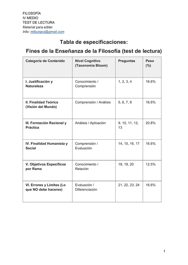 Test de lectura Salazar Bondy