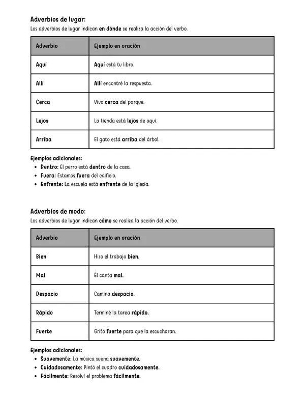 Guía de adverbios de tiempo, lugar, modo, cantidad, afirmación y negación