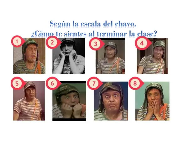 Escala de Emociones del Chavo.