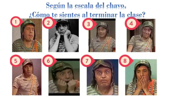 Escala de Emociones del Chavo.