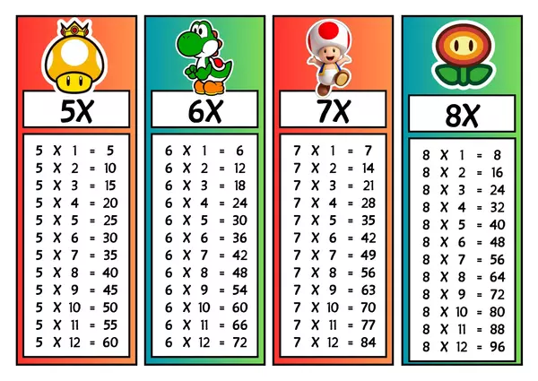 Tablas de multiplicar Mario Bros