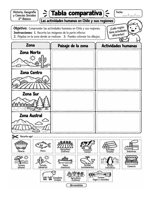 guia zonas de Chile, clima, flora, fauna y actividades humanas 2 basico
