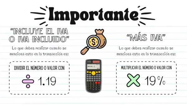 Apunte del uso del IVA en la calculadora.