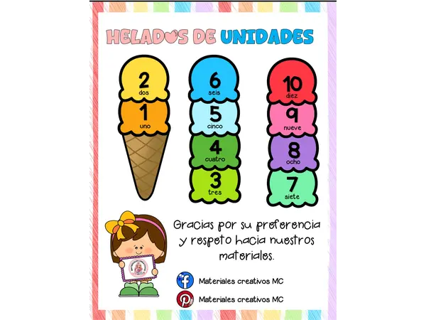 Helado de unidades, decenas, centenas