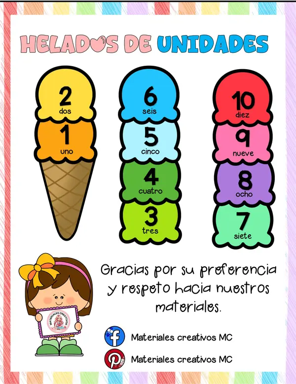 Helado de unidades, decenas, centenas