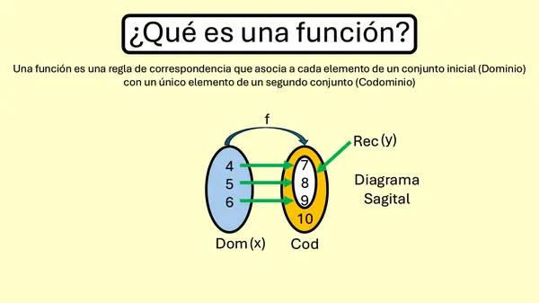 ¿Qué es una función? Funciones: Inyectiva, epiyectiva o sobreyectiva, biyectiva e inversa