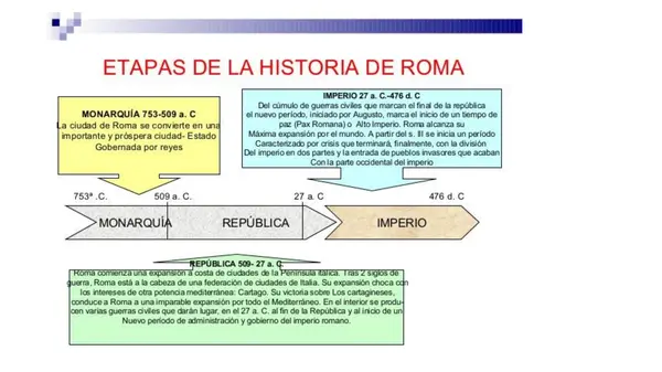 La caida del imperio romano de occidente  y sus consecuencias