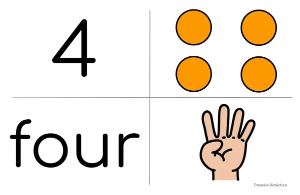 Números del 1 al 10 en inglés