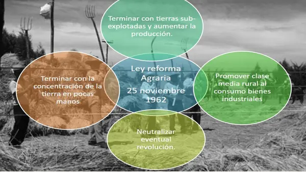 Gobiernos previos a la dictadura