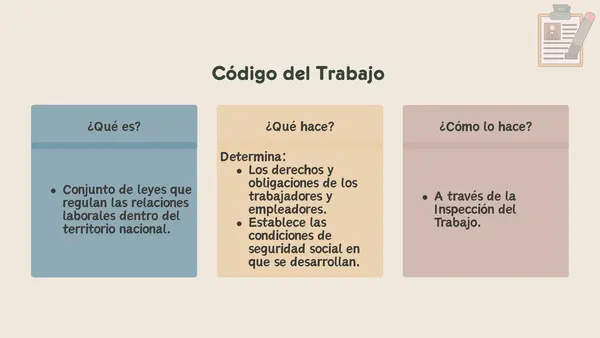 Derechos laborales en Chile | Unidad 4 | Educación Ciudadana | Cuarto Medio
