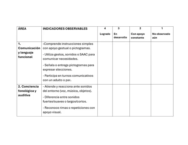 pauta de evaluación semestral – Lectoescritura emergente