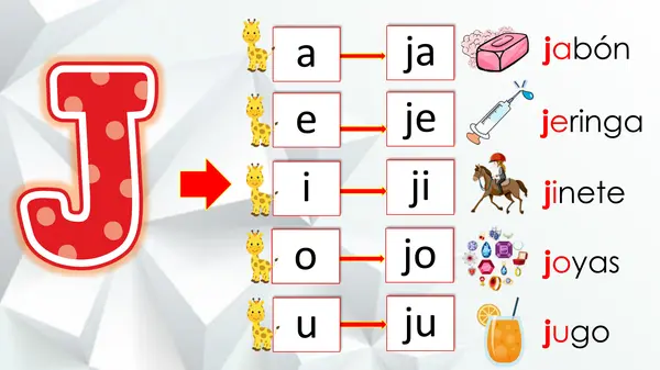 Repaso letra J