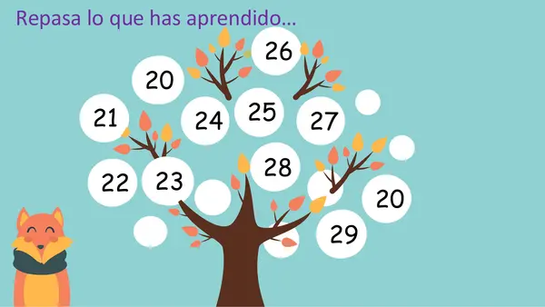 Presentación de la familia numérica del 30