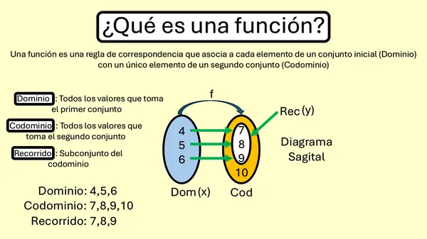 ¿Qué es una función? Funciones: Inyectiva, epiyectiva o sobreyectiva, biyectiva e inversa