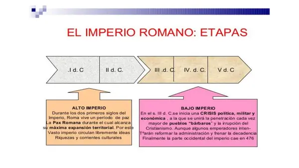 La caida del imperio romano de occidente  y sus consecuencias
