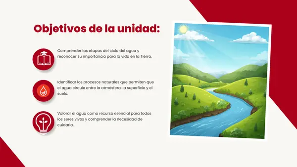 El ciclo del agua