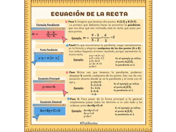 Ecuación de la Recta. 