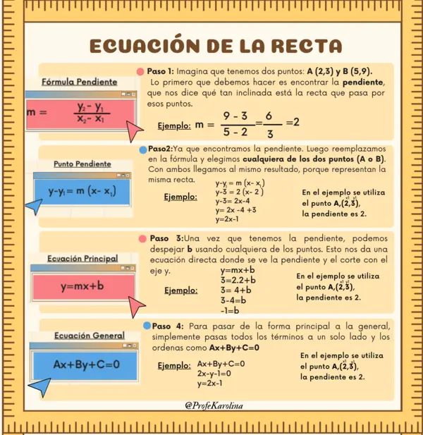 Ecuación de la Recta. 