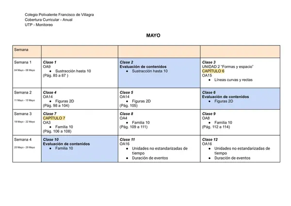 red de contenidos matemática 2026 primero básico