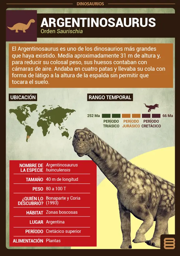 SUPER PACK DE FICHAS DINOSAURIOS, HISTORIA, 99 FICHAS EN DRIVE