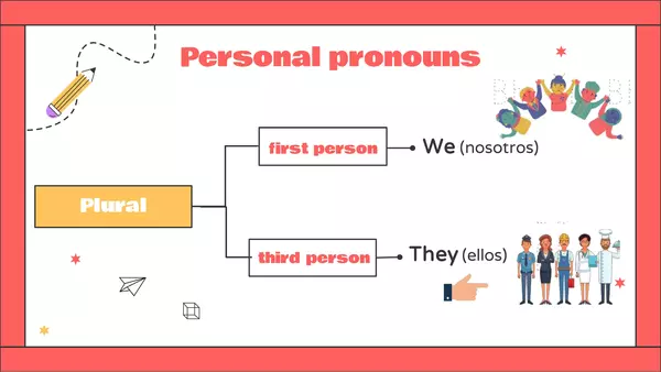 Ppt TO BE verb 