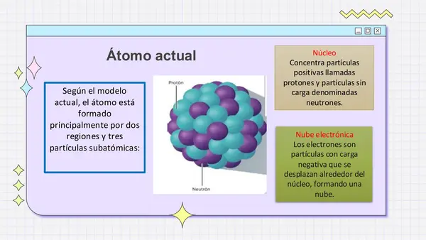 ¿CÓMO ESTÁ FORMADO EL ÁTOMO?