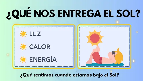 El sol y su importancia