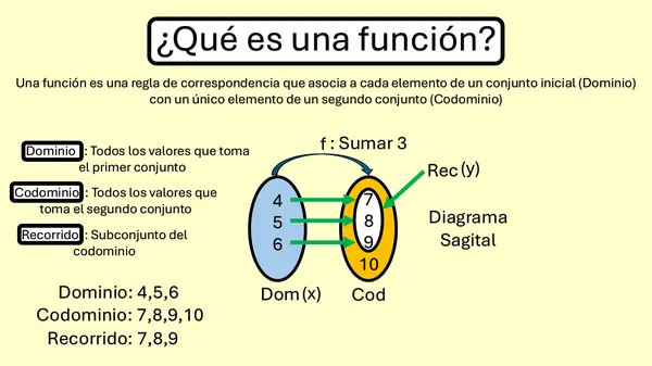 ¿Qué es una función? Funciones: Inyectiva, epiyectiva o sobreyectiva, biyectiva e inversa