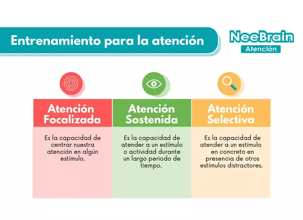 NeeBrain Atención - Entrenamiento para niños