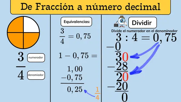 Números decimales, fracciones, incógnitas y más 