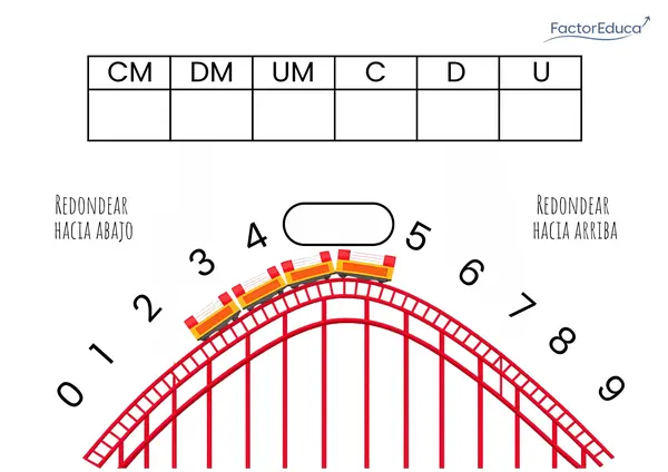 Montaña rusa del redondeo