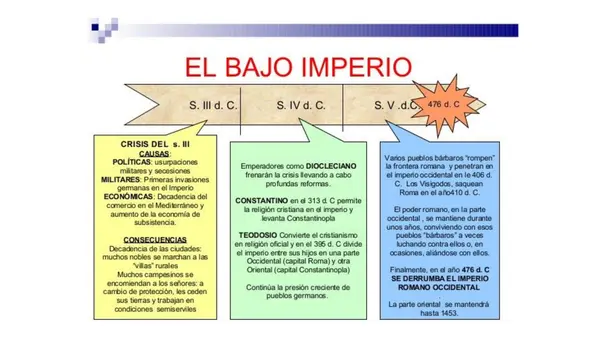 La caida del imperio romano de occidente  y sus consecuencias