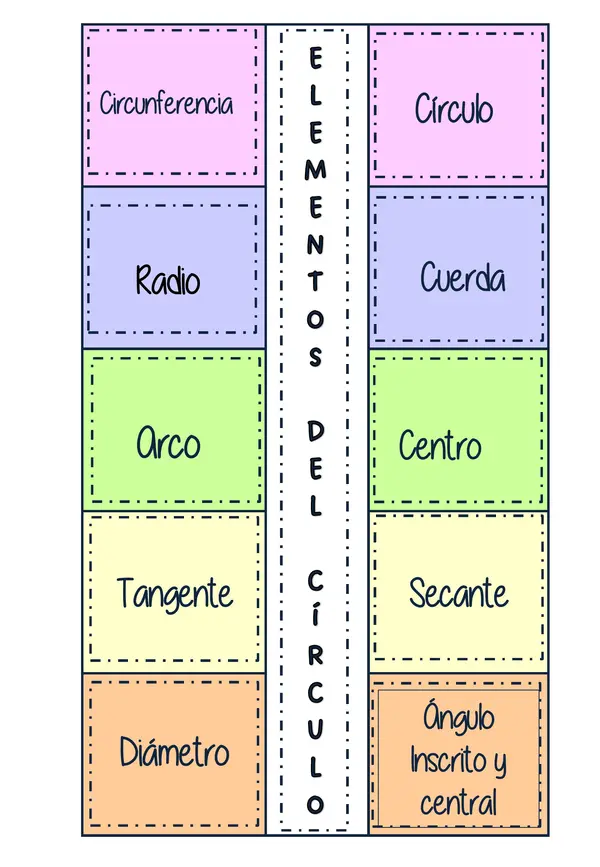Flipbook "ELEMENTOS DEL CÍRCULO"