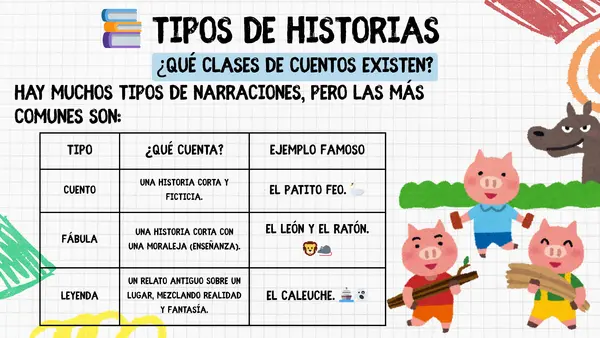 Textos narrativos - elementos de una narración 