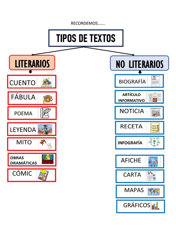 TIPOS DE TEXTOS 