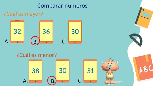Presentación de la familia numérica del 30