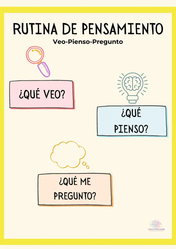 Rutina de pensamiento visible VEO-PIENSO-PREGUNTO