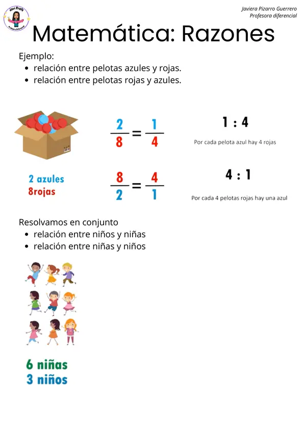 Razones Matemática