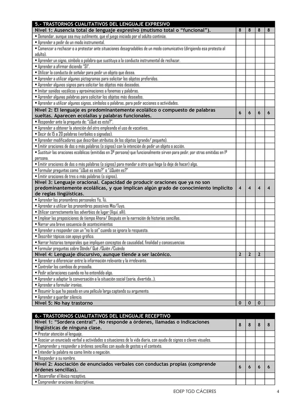 IDEA: inventario del espectro autista