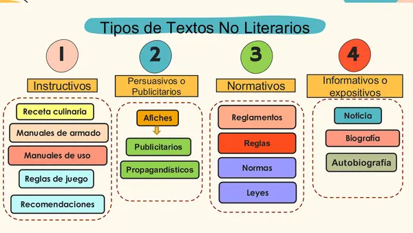 TEXTOS NO LITERARIOS