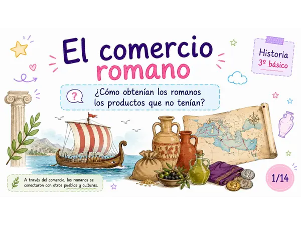 El comercio romano: rutas, productos e intercambios – Clase para 3° básico