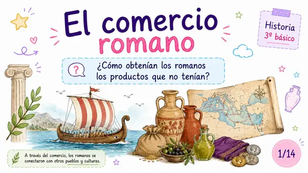 El comercio romano: rutas, productos e intercambios – Clase para 3° básico