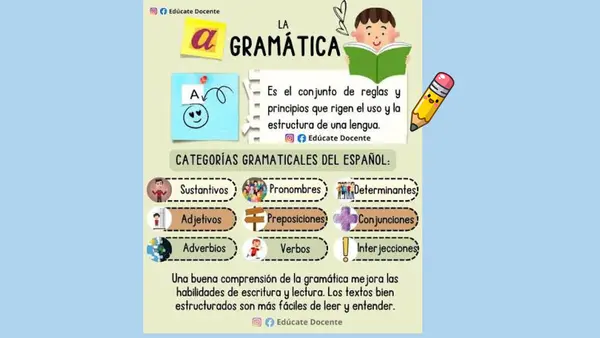 Ejercicios de gramática 