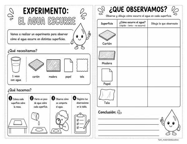 El Agua 2° básico