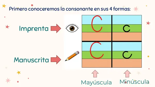 Consonante C (Ca-Co-Cu)