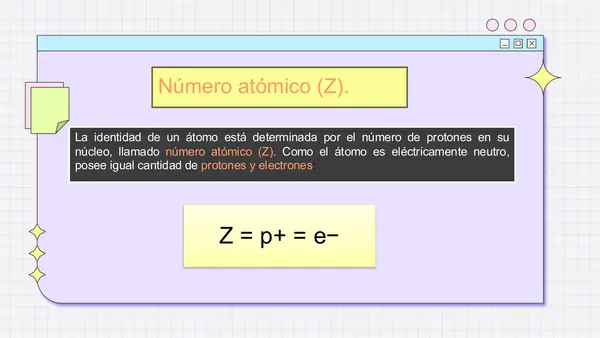 ¿CÓMO ESTÁ FORMADO EL ÁTOMO?