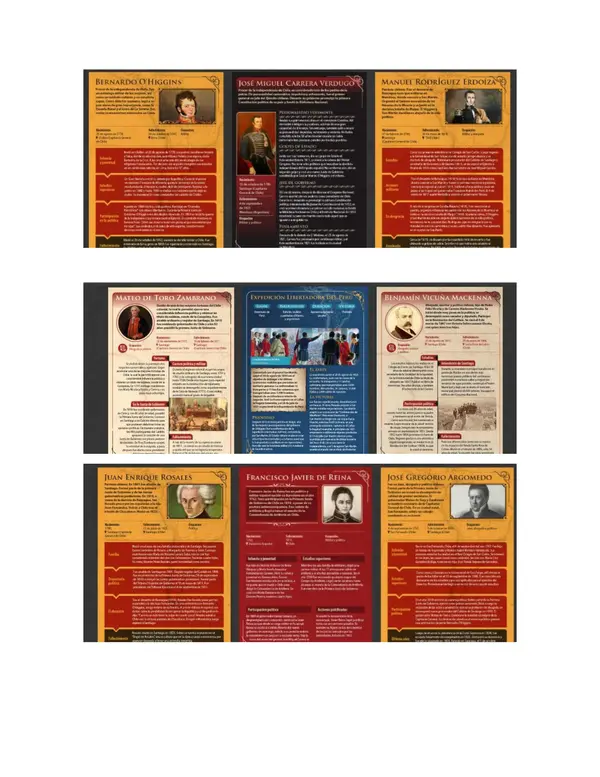 SUPER PACK DE FICHAS  PERSONAJES INDEPENDENCIA CHILENOS, HISTORIA, 113 FICHAS EN DRIVE