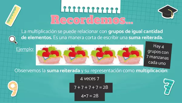 Multiplicación, suma reiterada
