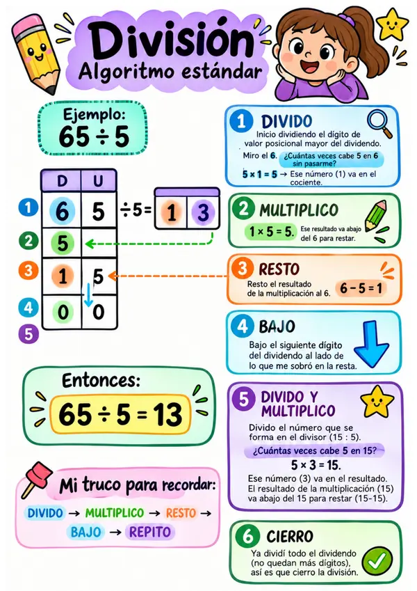 Guia divisiones algoritmo estándar 
